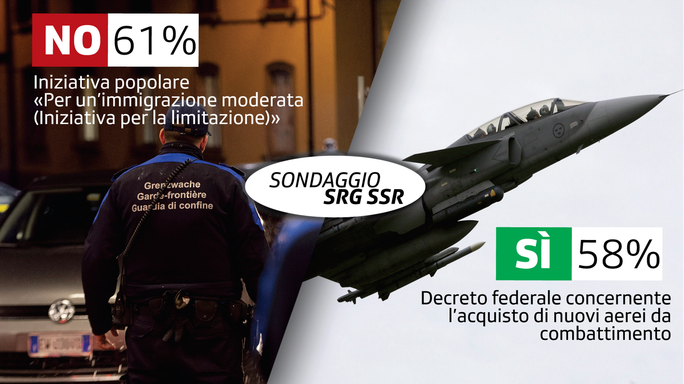 Focus sui primi esiti del sondaggio in vista delle prossime votazioni federali