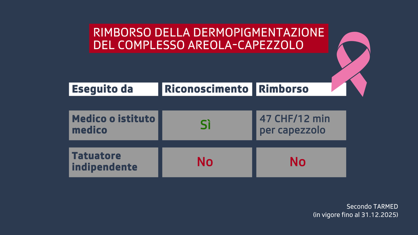 Rimborso dermopigmentazione 2