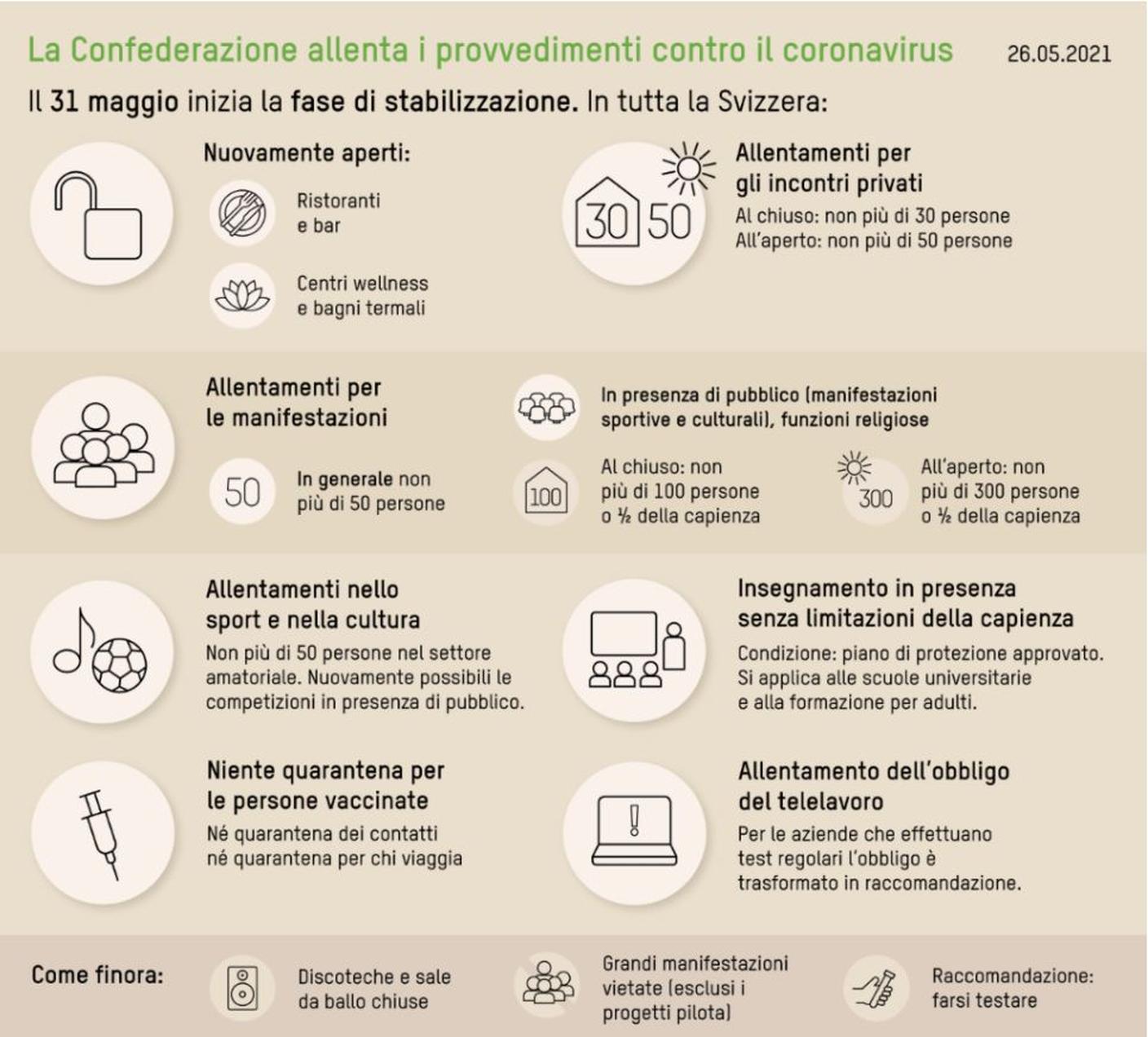 La sintesi delle misure in vigore dal 31 maggio 2021