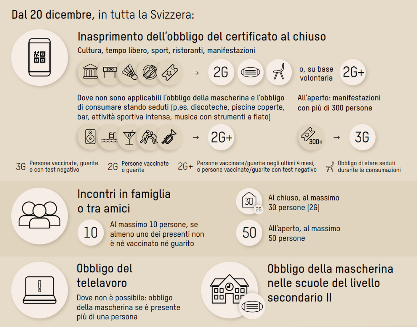 Il Consiglio federale introduce nuove limitazioni: "la situazione epidemiologica è preoccupante"
