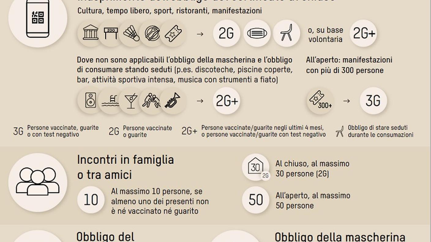 I provvedimenti