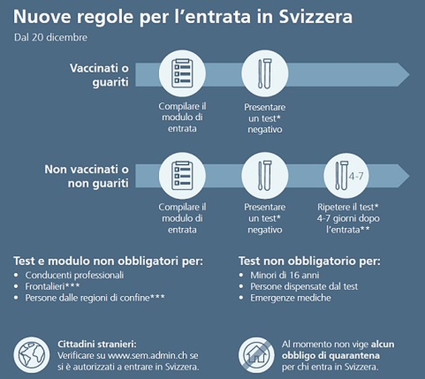 Per entrare in Svizzera