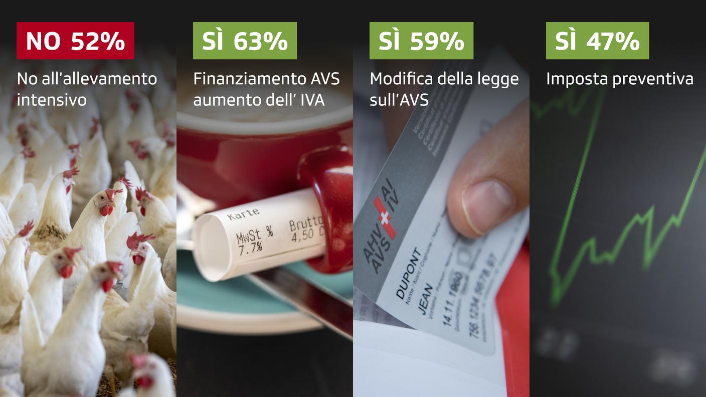 Le tendenze per gli oggetti in votazione il prossimo 25 settembre