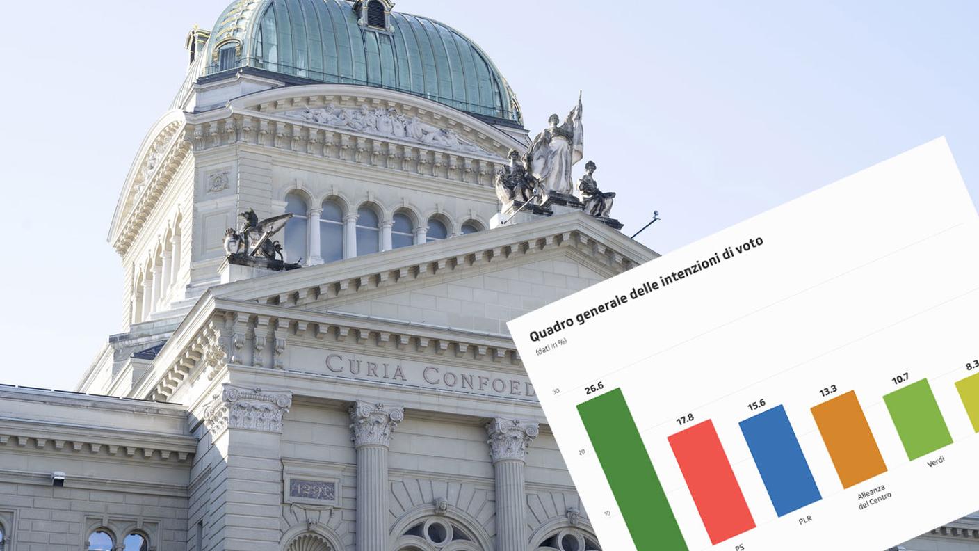 Le Elezioni federali si svolgeranno il 22 ottobre