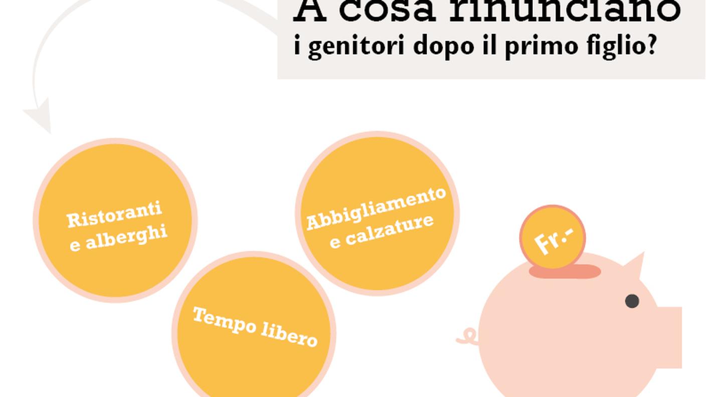A cosa rinunciano i genitori dopo il primo figlio