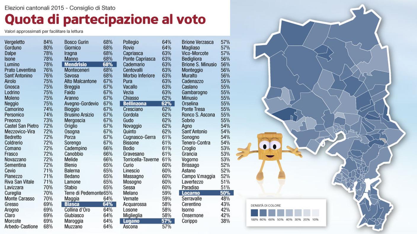 Quota di partecipazione al voto, Comune per Comune