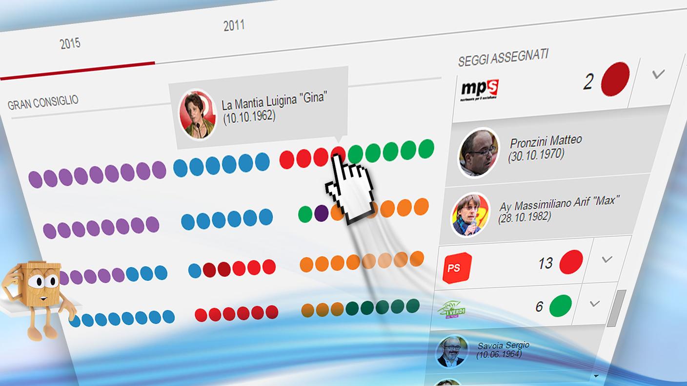 <a href='http://www.rsi.ch/speciali/informazione/elezioni-cantonali-2015/parlamento/' target='_blank'>Novanta nomi per otto partiti - Clicca qui per l'interattivo</a>