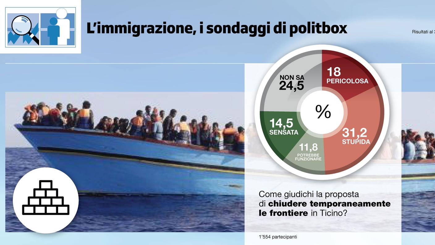 Sulla proposta di Norman Gobbi prevalgono i pareri negativi