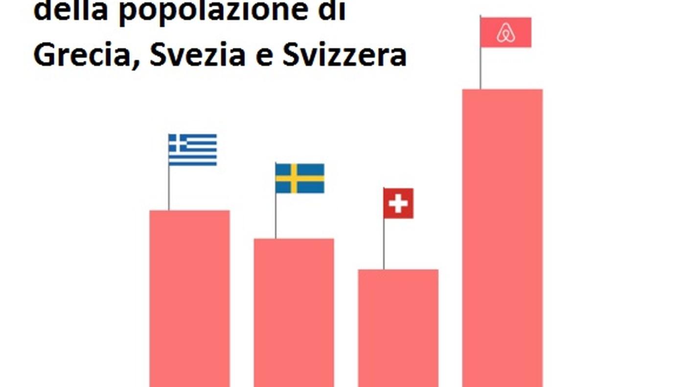 Airbnb ha 17 milioni di viaggiatori