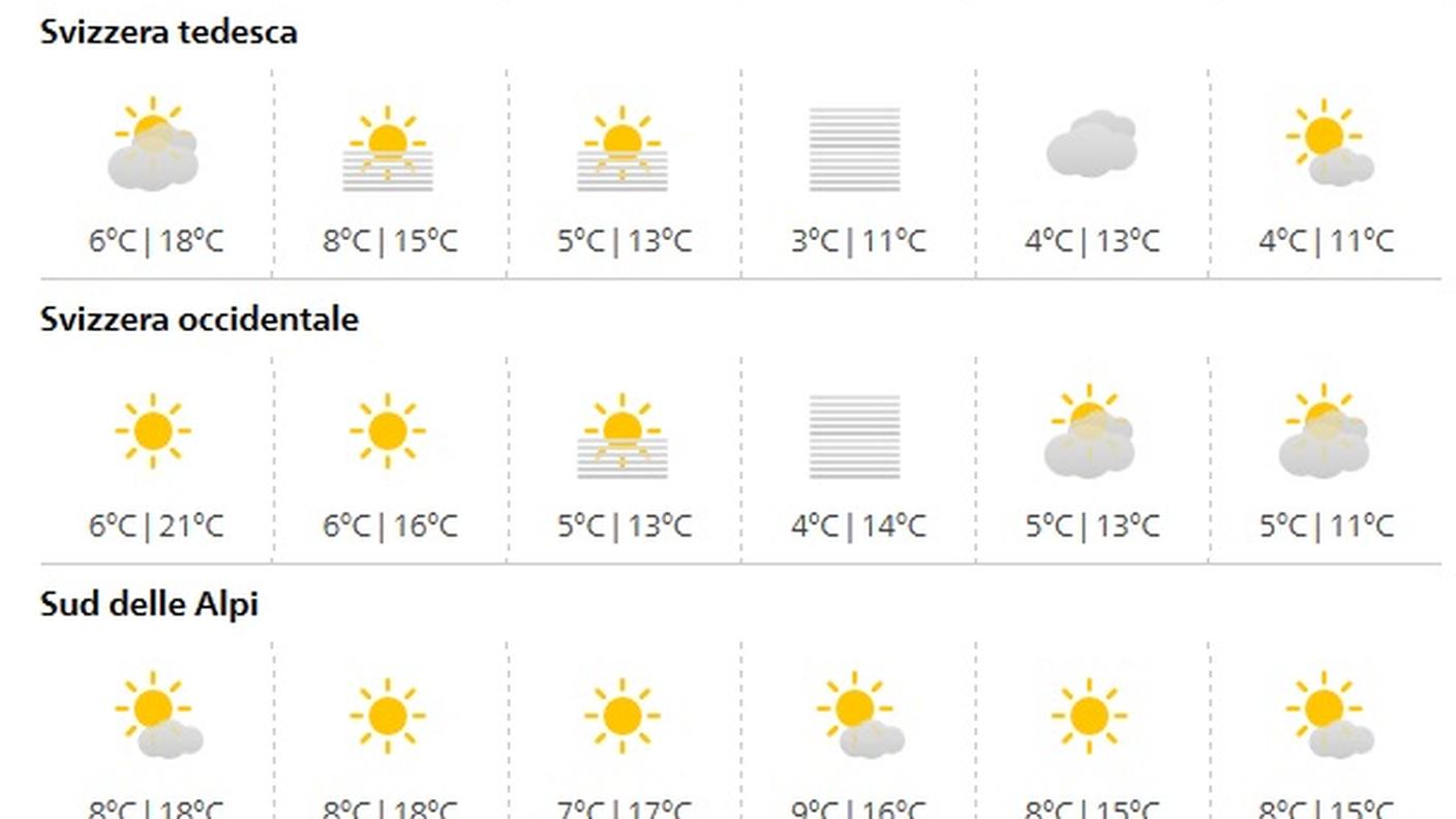 Previsioni per la settimana in Svizzera
