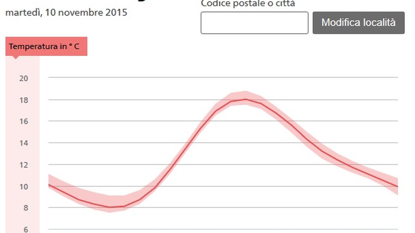 Previsioni per martedì a Lugano