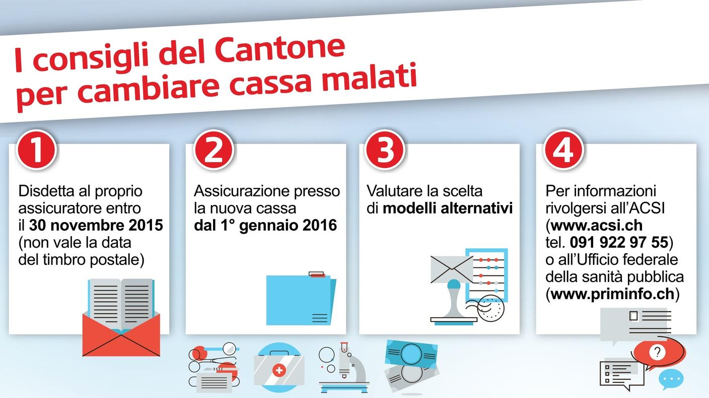 I consigli del cantone per cambiare cassa malati
