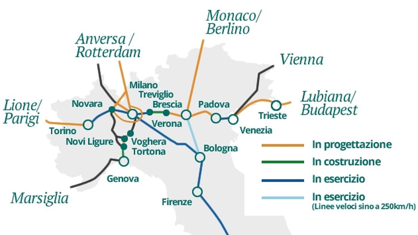 Il Terzo Valico tra Tortona e Genova si inserisce nel programma di potenziamento del sistema ferroviario italo-europeo sud-nord e est-ovest