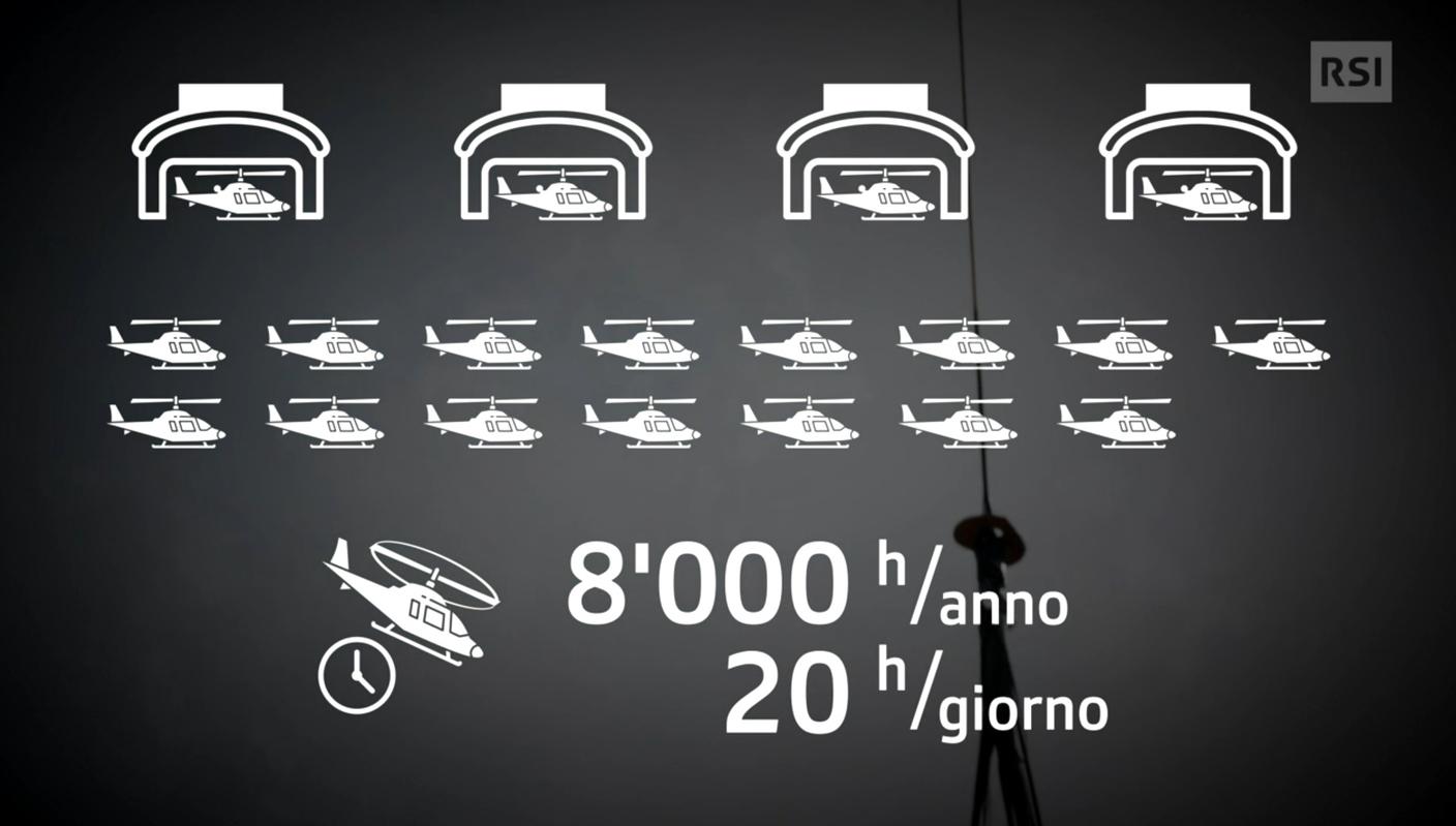 Il settore degli elicotteri in Ticino