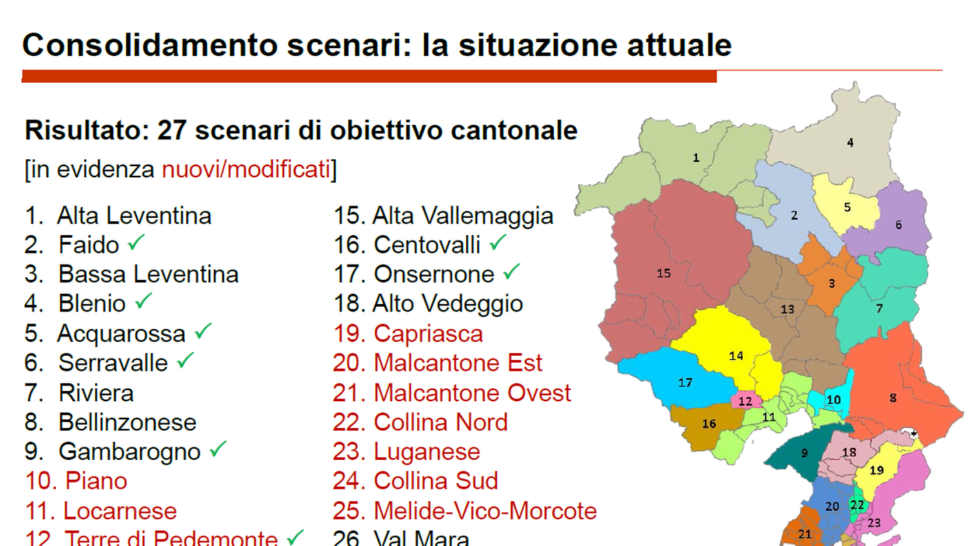 La situazione attuale