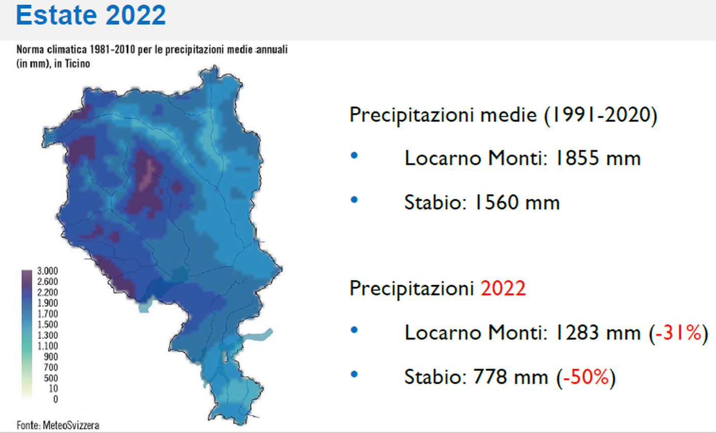 Il grafico con le precipitazioni in Ticino nell'estate 2022