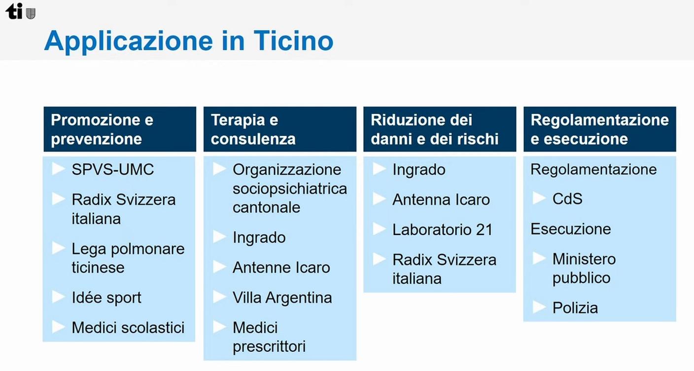 La rete contro le dipendenze in Ticino