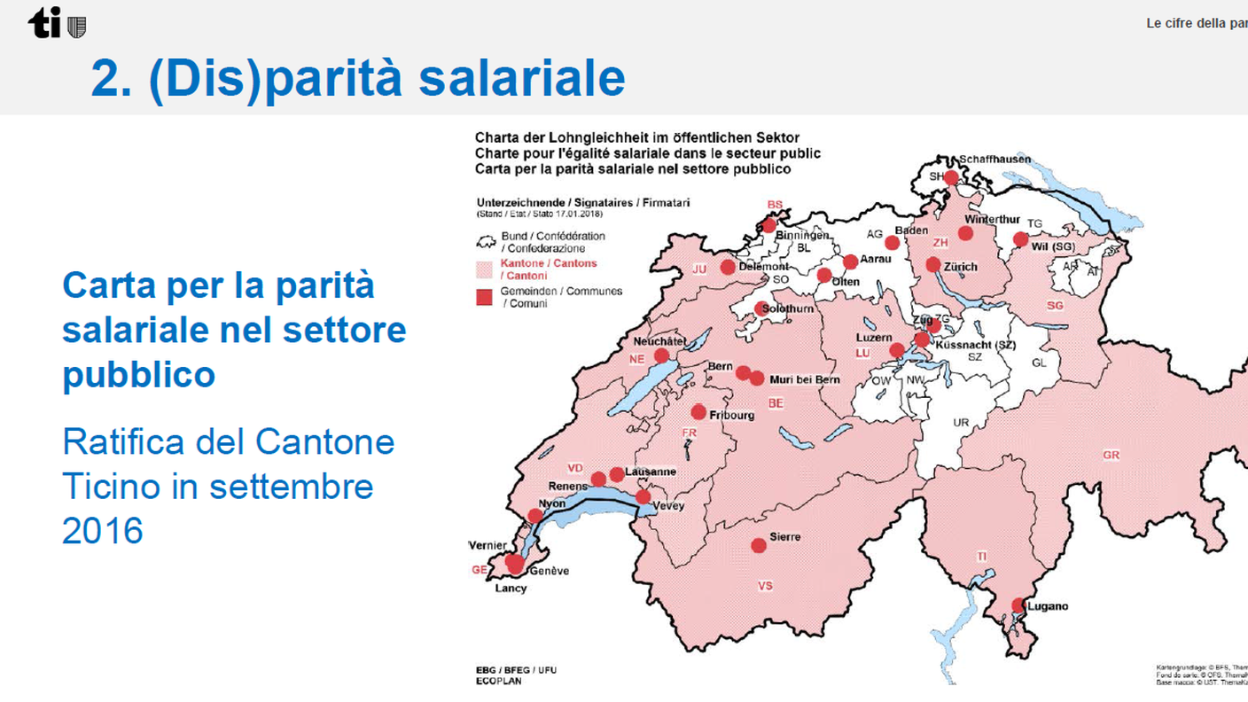 Disparità salariale
