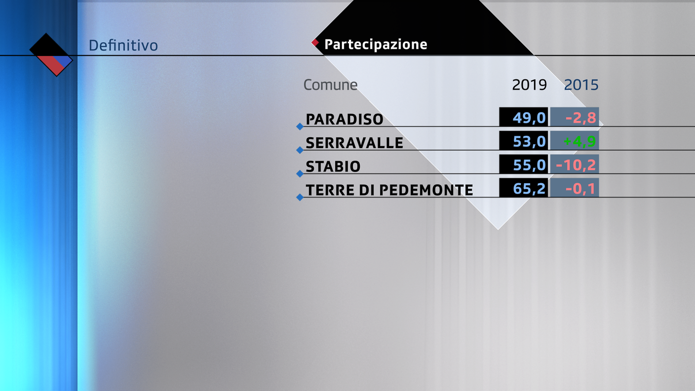 Partecipazione 3.png