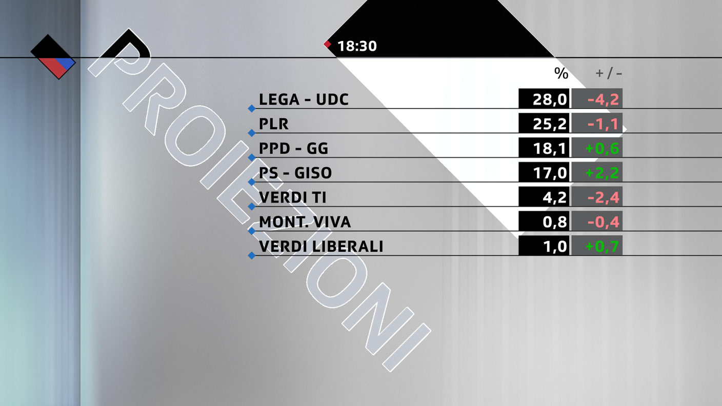 Proiezioni 18.30