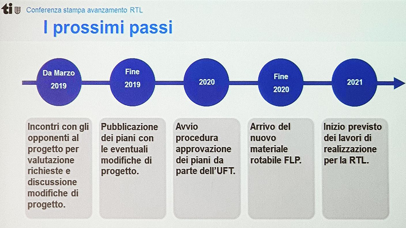 I prossimi passi