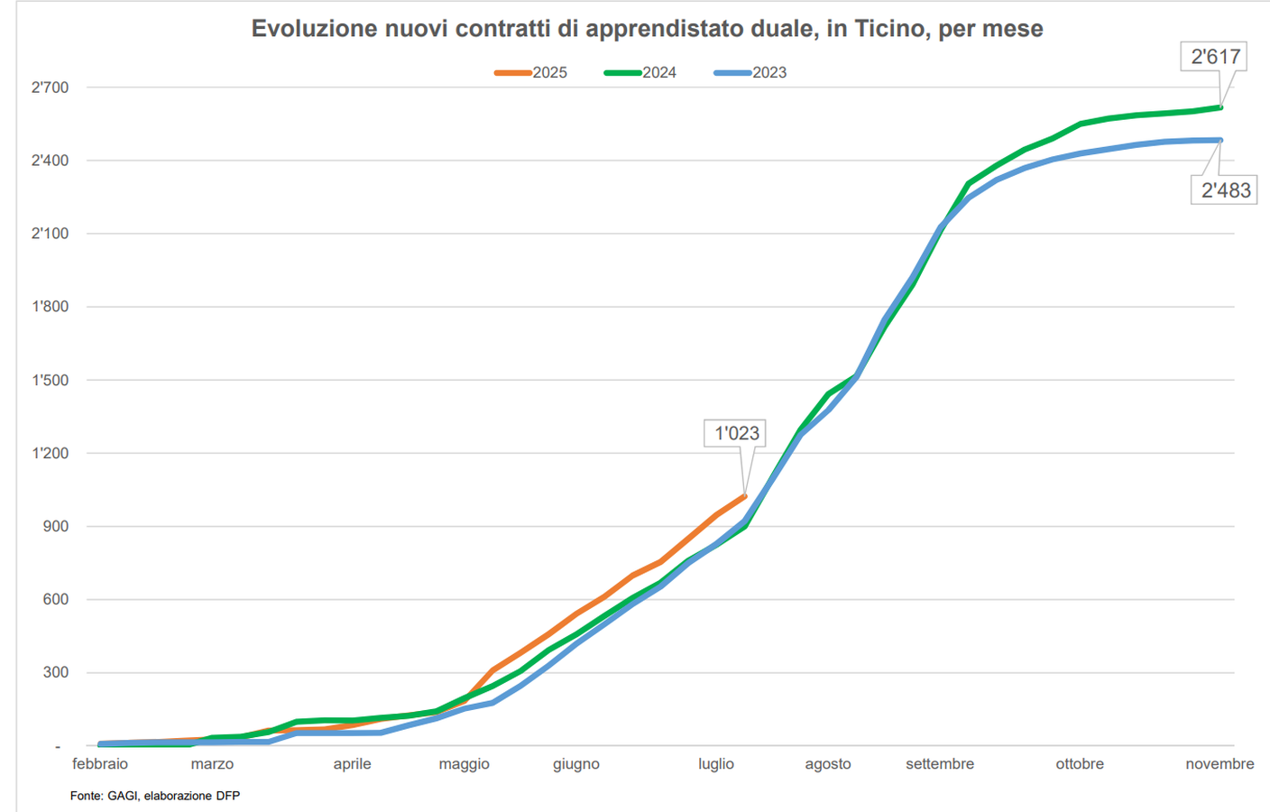 I nuovi contratti di tirocinio