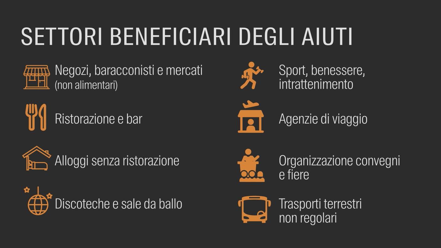 I settori che potranno beneficiare degli aiuti