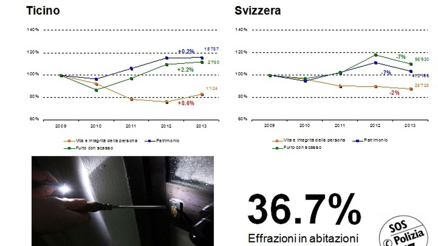 polizia ticinese