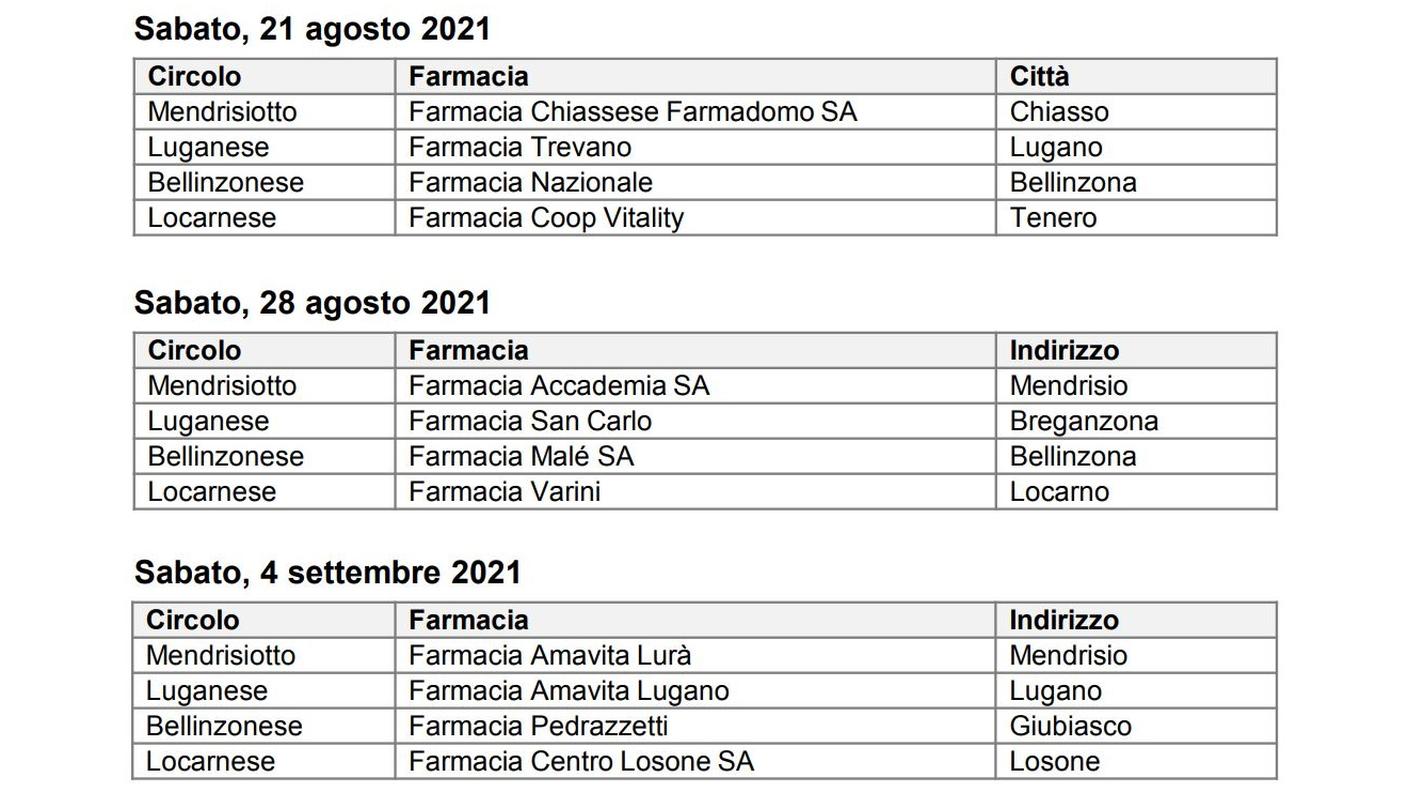 La lista delle farmacie ticinesi dove sarà possibile vaccinarsi