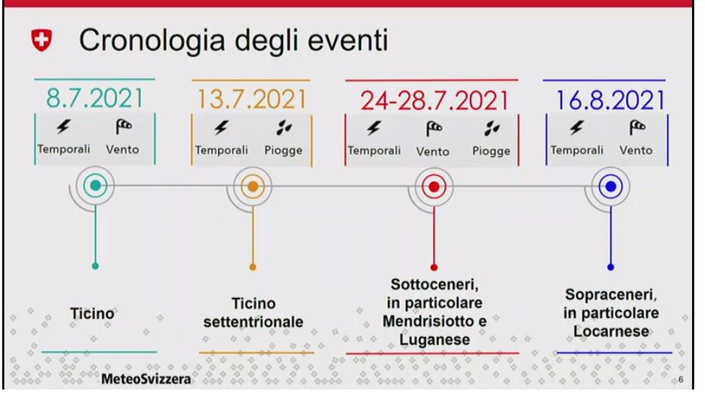 cronologia meteo.JPG