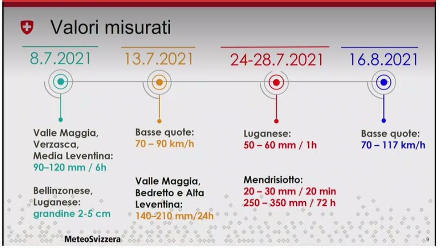 ValoriMeteo.JPG