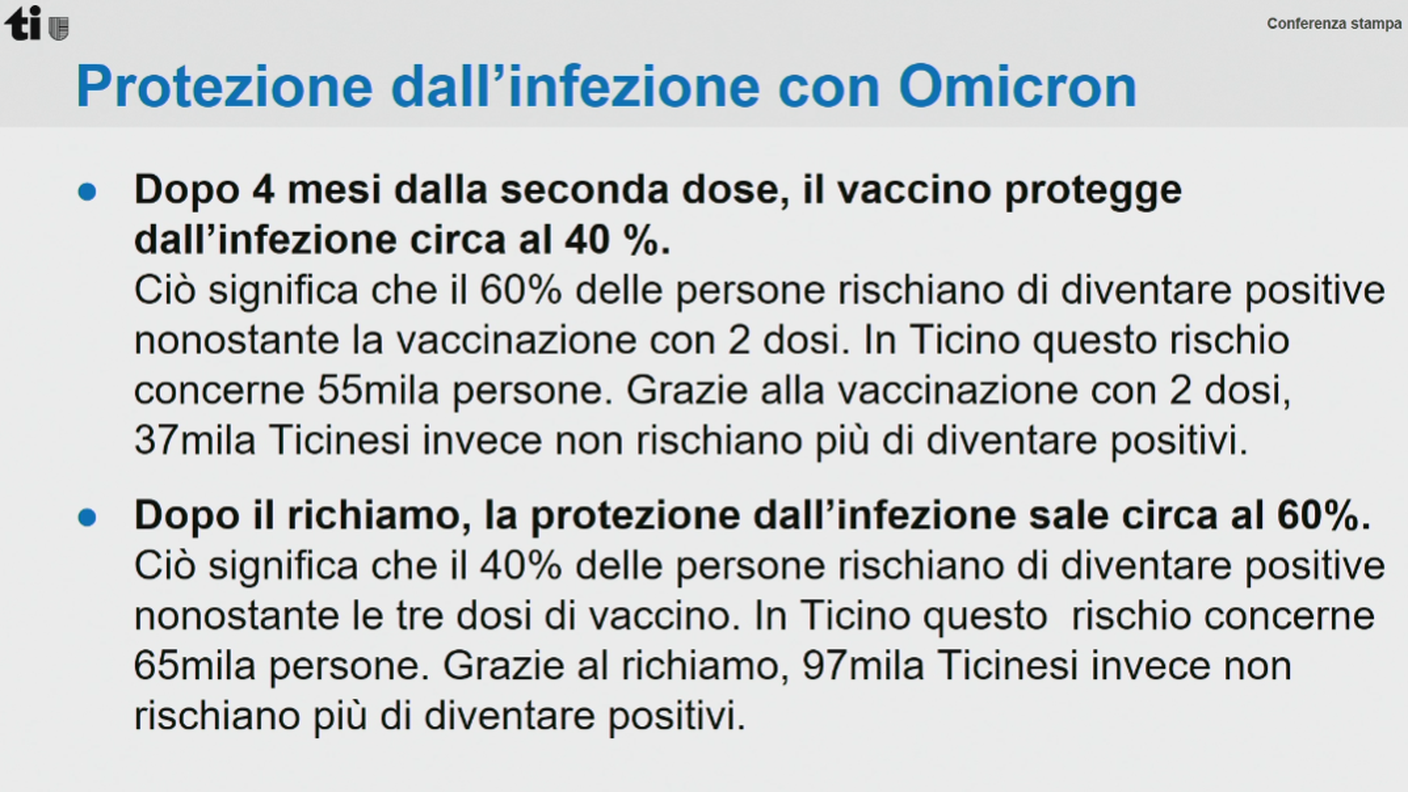 Protezione dall'infezione con Omicron