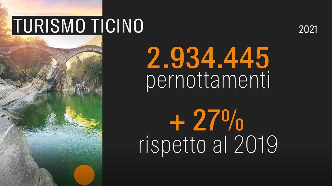 Un'impennata del turismo interno grazie alla pandemia