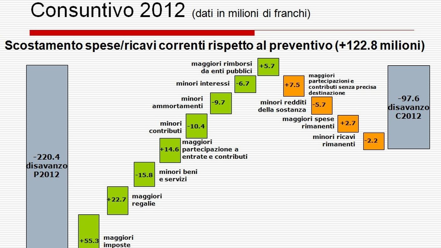consuntivo-grafico-3.jpg