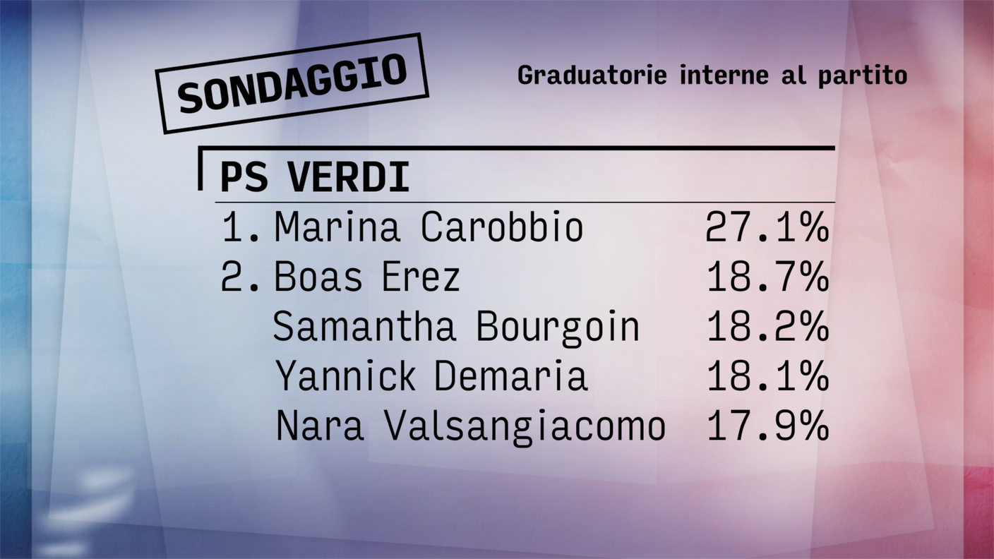 SONDAGGIO_graduatorie_partiti_PS-VERDI.png