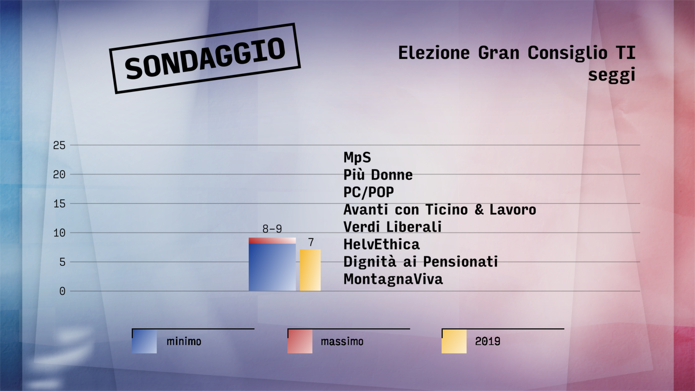 SONDAGGIO_GC_seggi ALTRO.png
