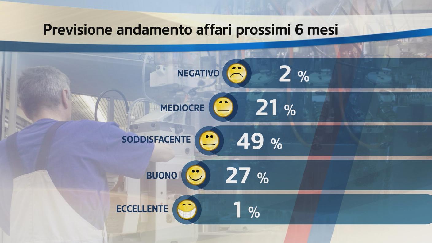 Previsioni in maggioranza positive