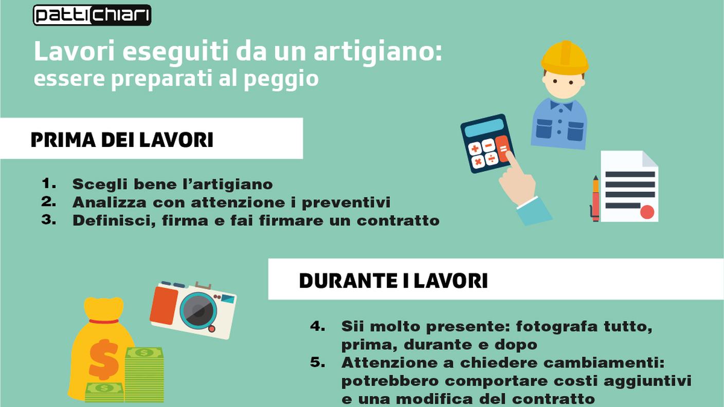 Clicca sull'immagine per aprirla