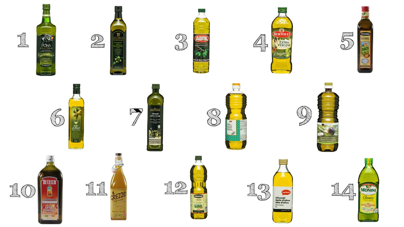 14 oli sondaggio 2