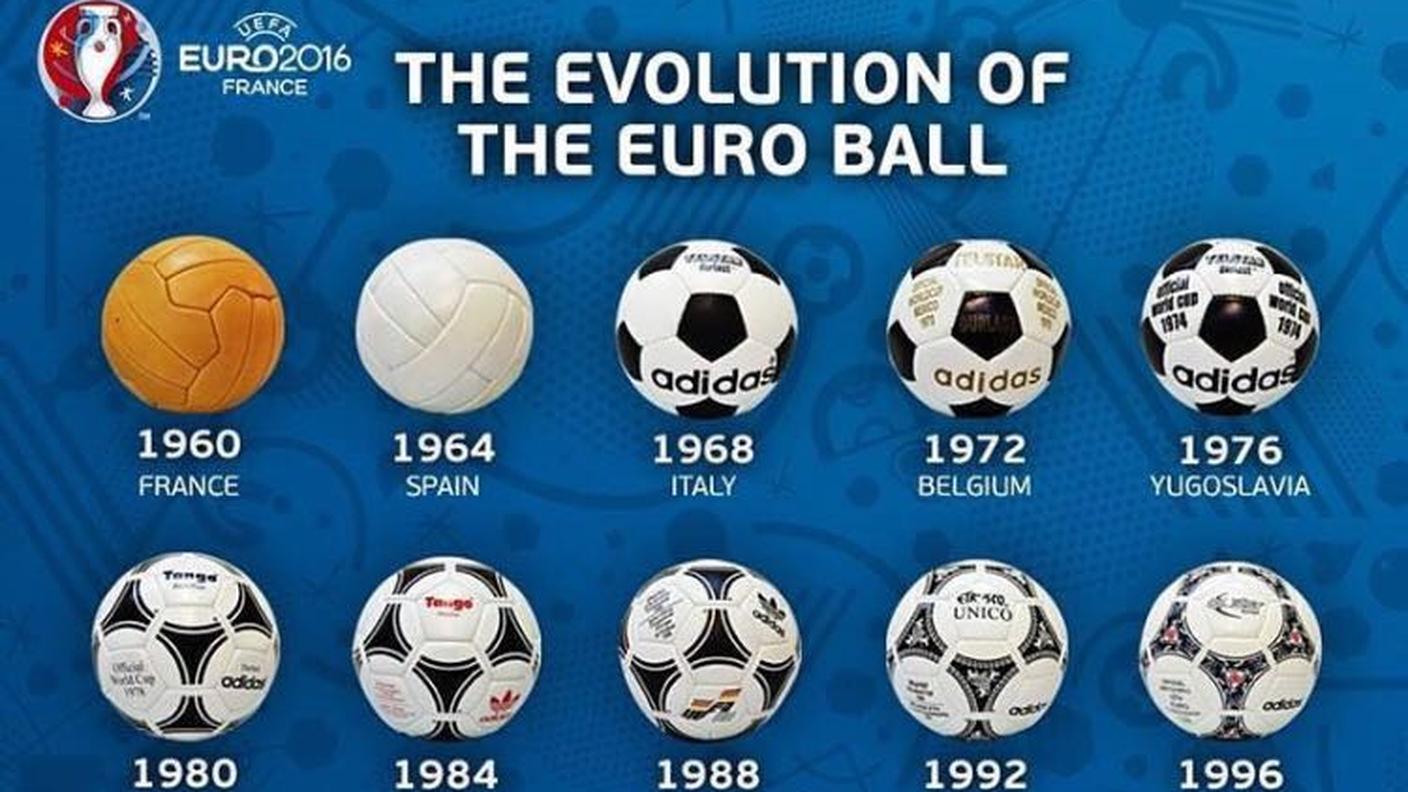 L'evoluzione dei palloni agli Europei