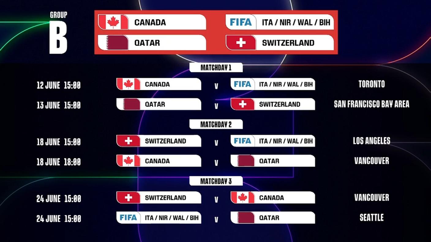 Mondiali 2026