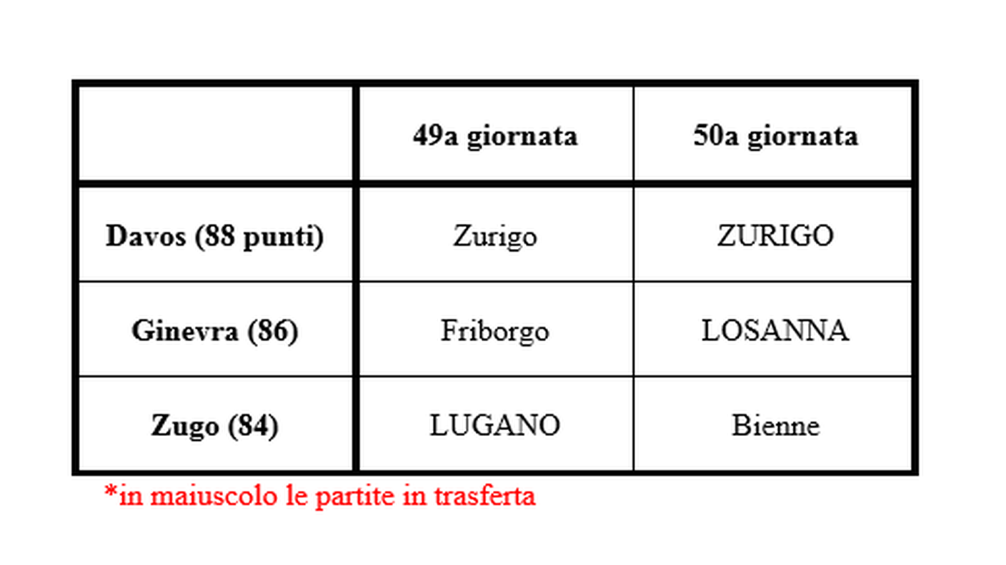 La lotta per il secondo posto