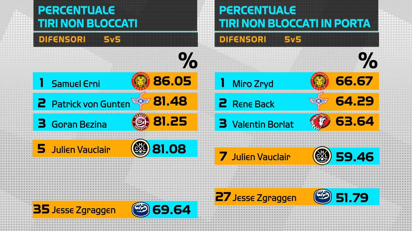 In cinque contro cinque
